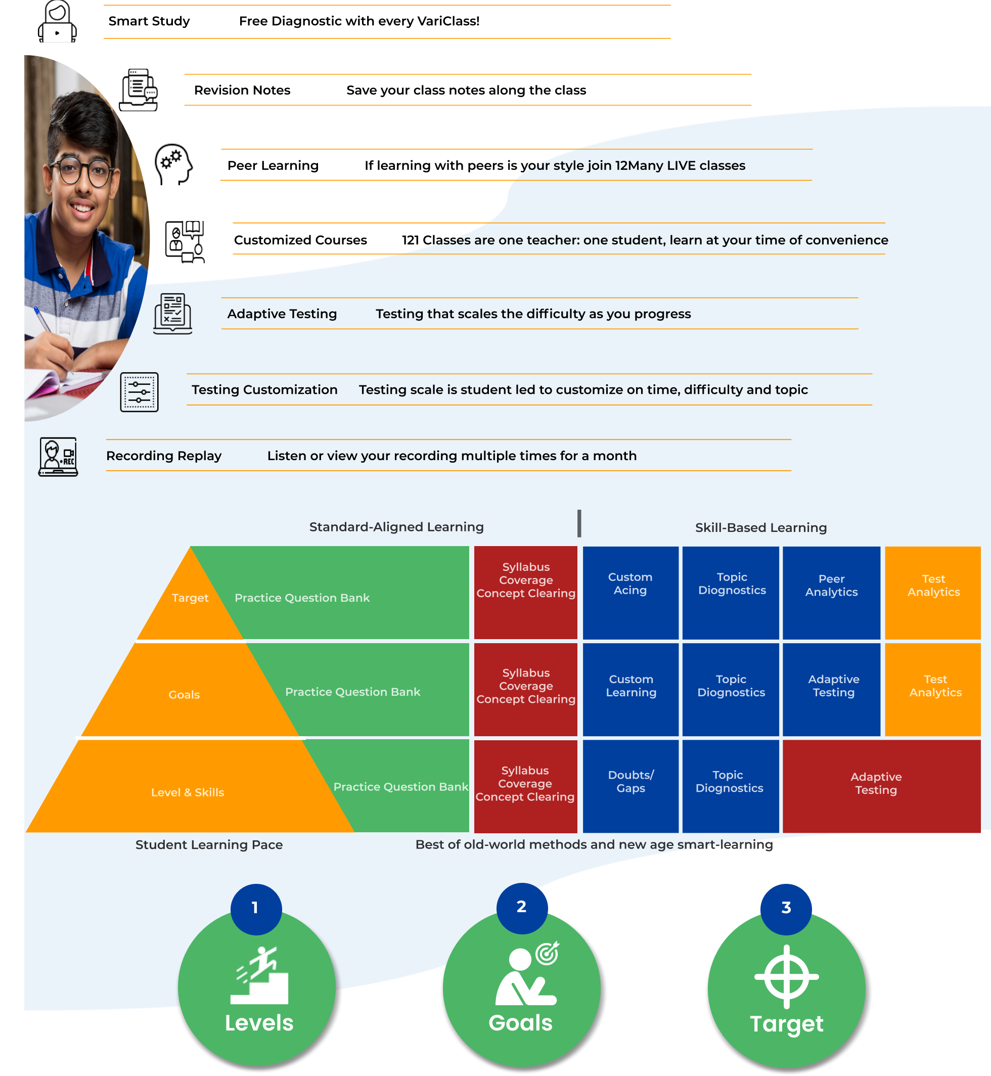 get from variclass mobile image