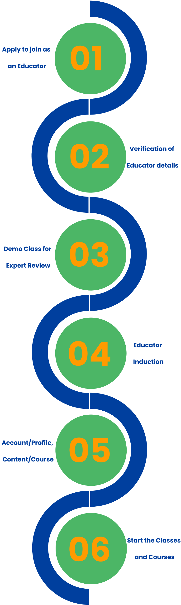 six key points mobile