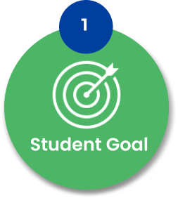 student goal